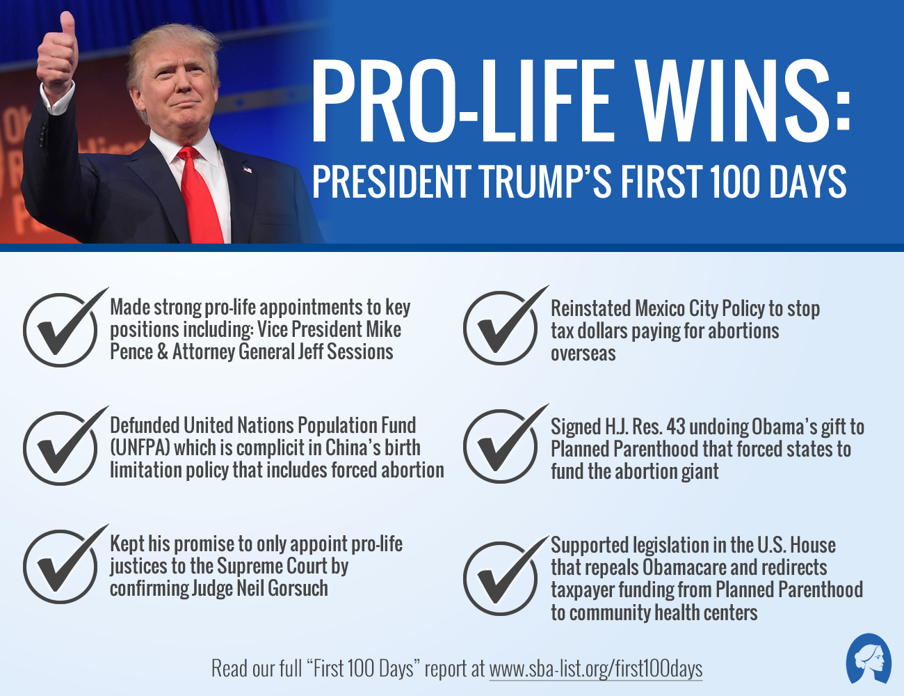 Report: Pro-Life Wins During President Donald Trump’s First 100 Days in Office ...1300 x 1000